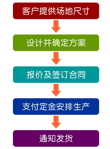 鋁合金舞台桁架定做流程